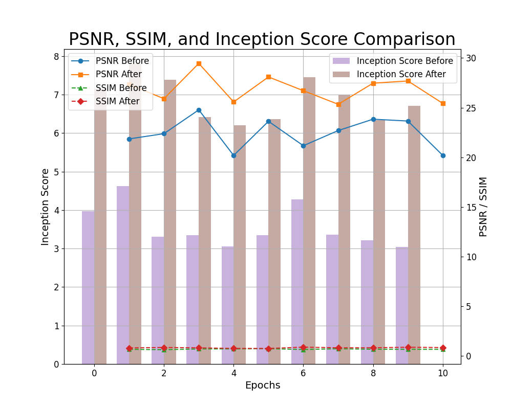 PSNR Graph Comparison